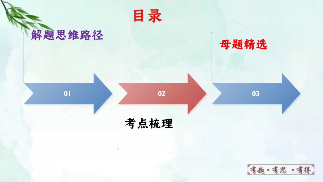 F920 二轮专题复习 决胜中考2026 优质课资源包 初中化学《专题复习---化学用语》课件PPT+教学设计Word 第3张