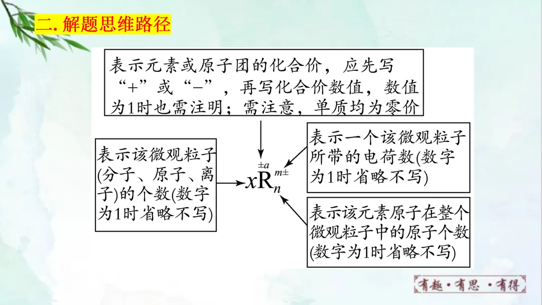 F920 二轮专题复习 决胜中考2026 优质课资源包 初中化学《专题复习---化学用语》课件PPT+教学设计Word 第7张