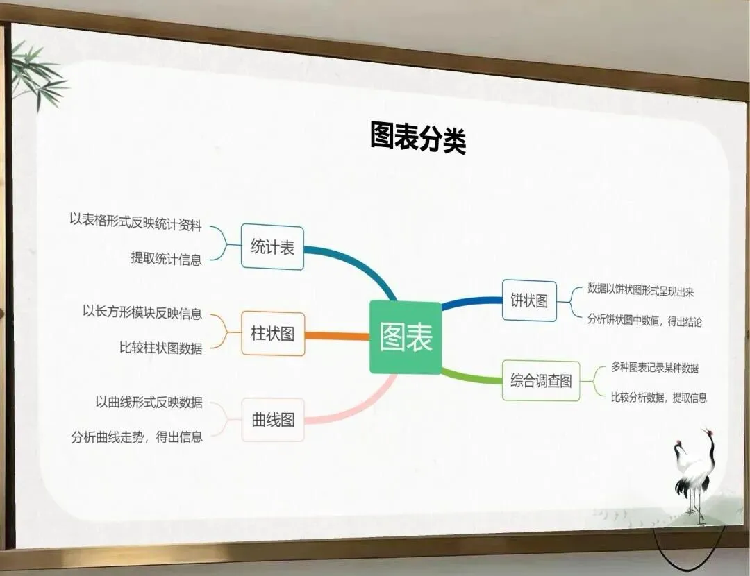 中考非连续性文本,这样讲思路好清晰 第15张