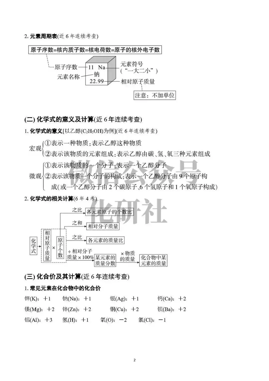 【中考资料】中考化学基础知识速记 第3张