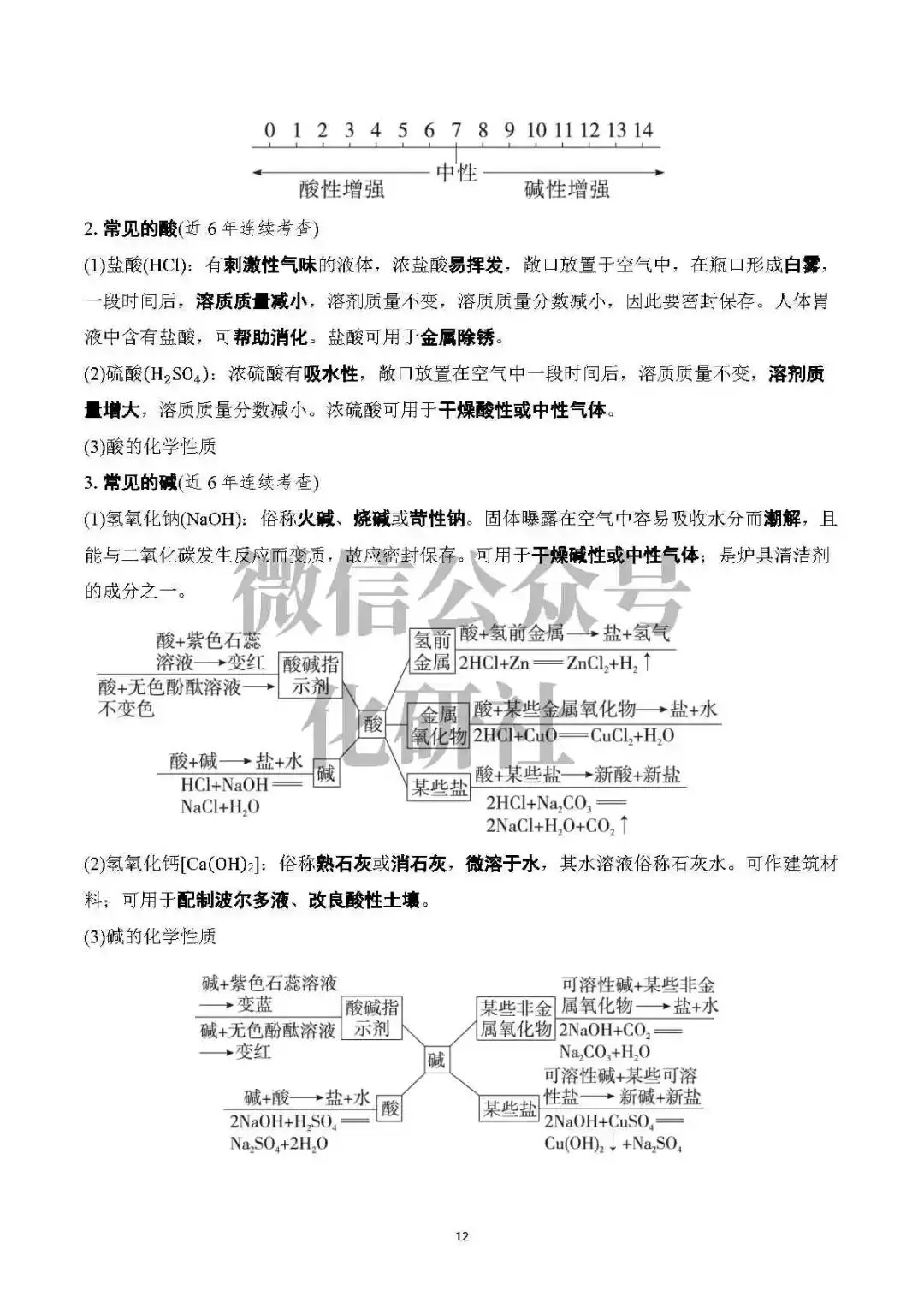 【中考资料】中考化学基础知识速记 第13张