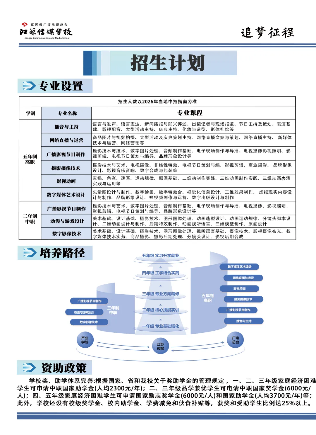 中考招生 | 2026年江苏传媒学校招生简章 第3张