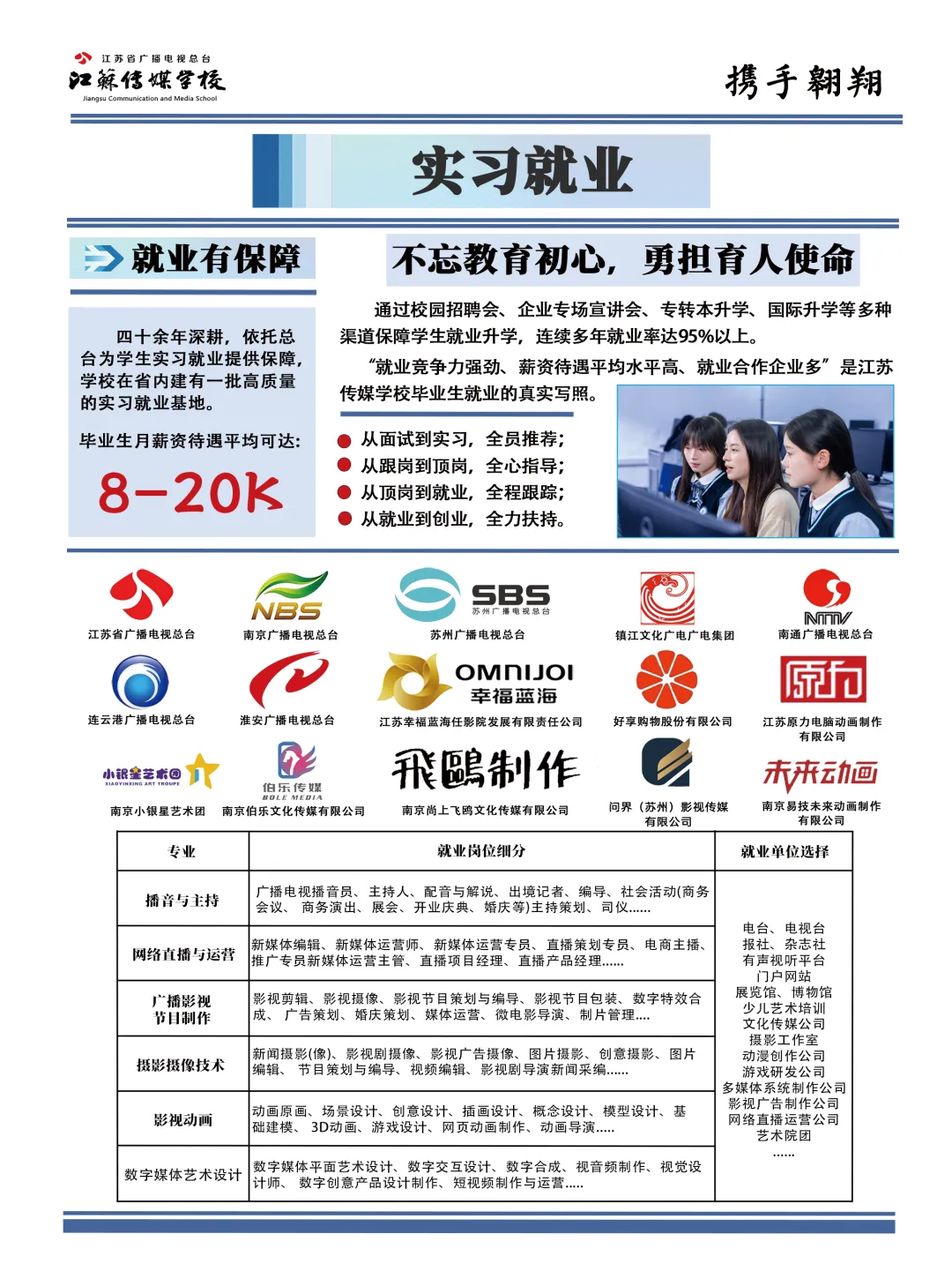 中考招生 | 2026年江苏传媒学校招生简章 第5张