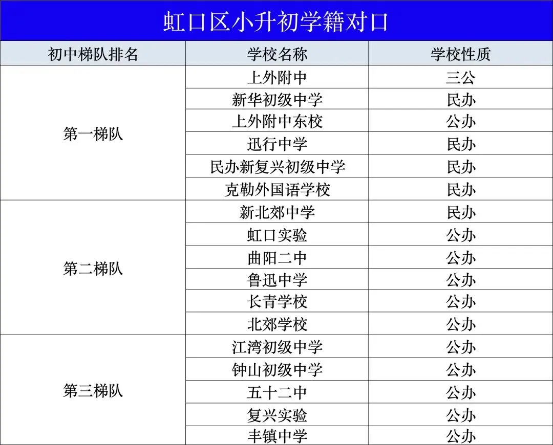 别再问新复兴强不强!2025中考+自招+名额分配完整数据,虹口民办标杆实锤! 第6张