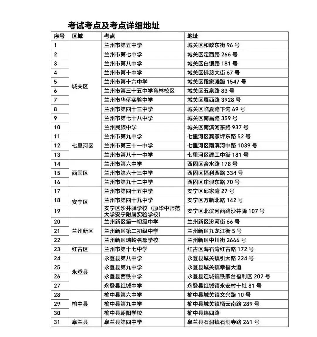 26中考信息分享||中考物化实验考点信息发布 第3张