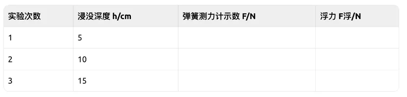马上中考,物理试题:近期我国有哪些热点科技成果,有望成为题目情境?深度分析,干货满满 第11张