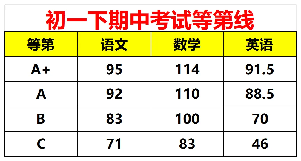 4月集团期中联考真题来啦!附优秀线 第2张