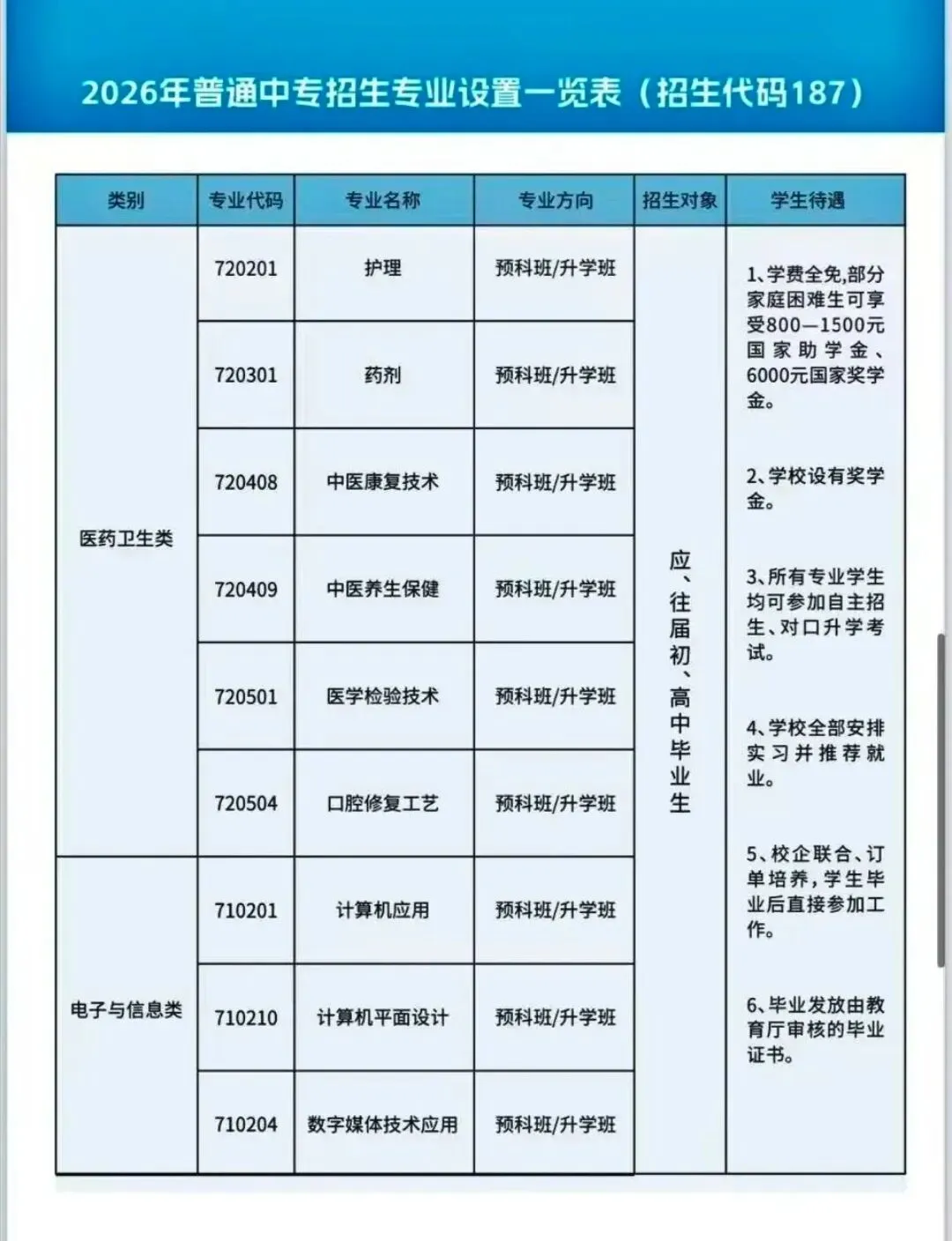 中考后另一条闪光路:焦作职工医学院中专部2026秋季招生,让孩子未来有“医”靠 第3张