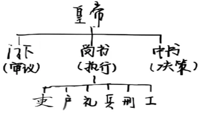 七下历史期中复习首选!真题重组卷(25+4/20+4模式)+全解全析,覆盖1-12课新教材(可下载) 第1张