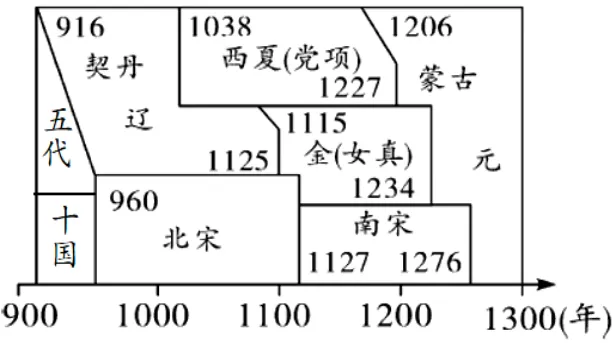 七下历史期中复习首选!真题重组卷(25+4/20+4模式)+全解全析,覆盖1-12课新教材(可下载) 第4张