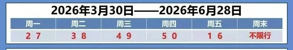 最高气温升至28℃丨2026年天津中考时间安排公布丨热搜第一!朋友圈改版丨道路施工注意减速 第5张