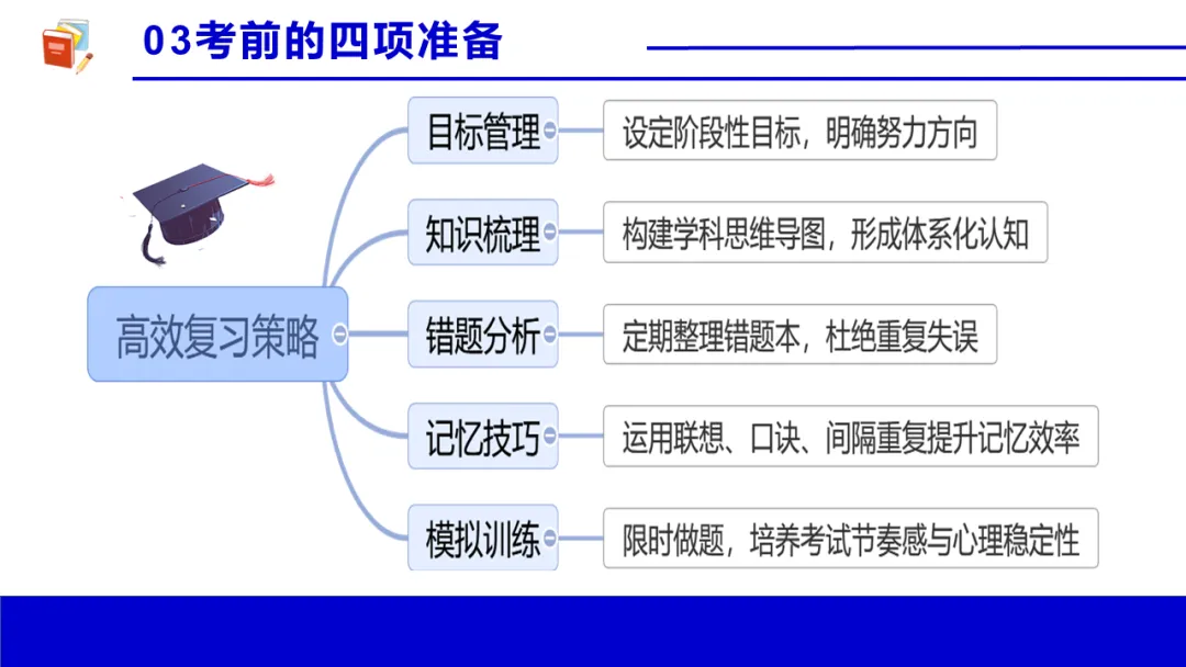 考前心理锦囊|自信赢战中考!| 中考心理辅导讲座 第20张