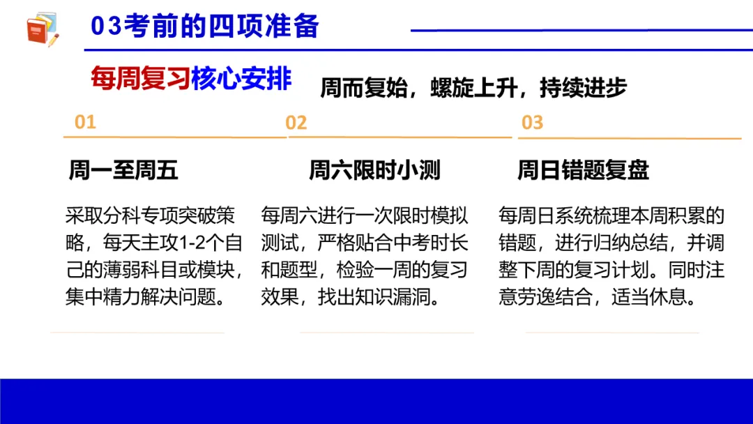 考前心理锦囊|自信赢战中考!| 中考心理辅导讲座 第24张