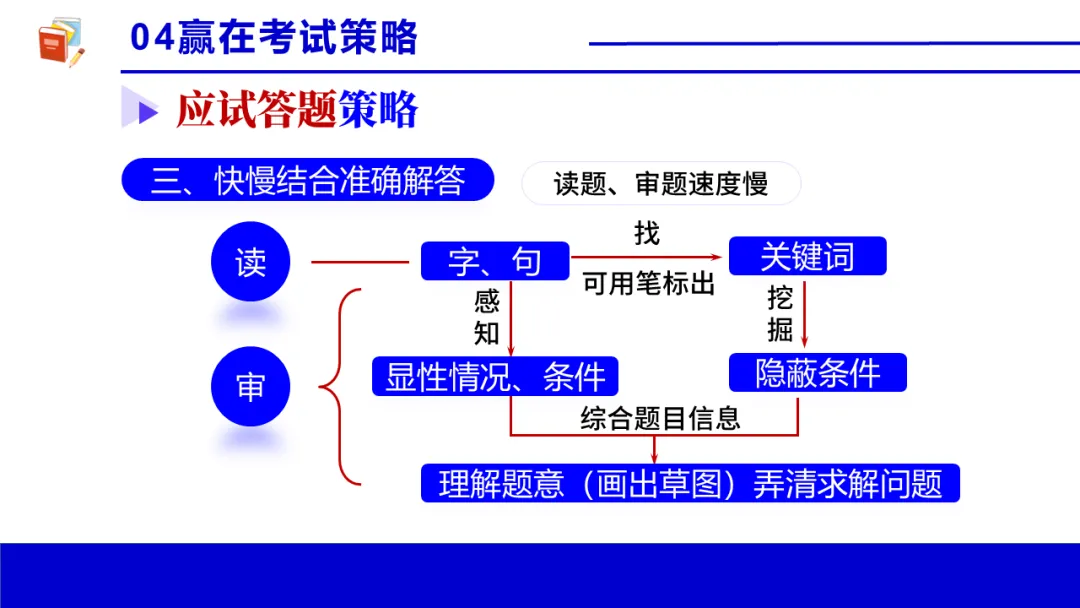考前心理锦囊|自信赢战中考!| 中考心理辅导讲座 第51张