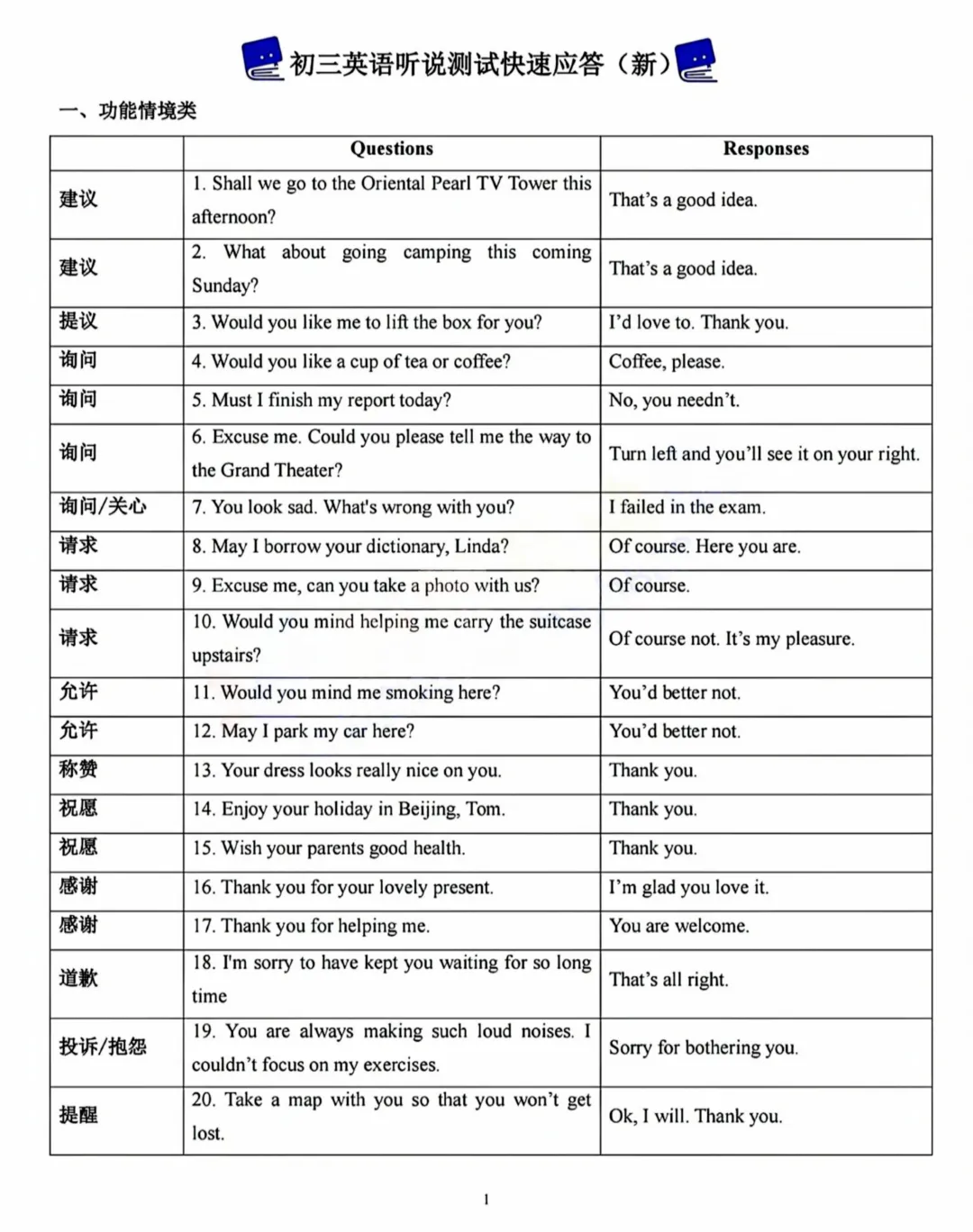 中考英语首次“人机对话”10分决胜!《2026上海中考英语听说测试12套全真模拟包》免费领,含音频+易错词 第7张