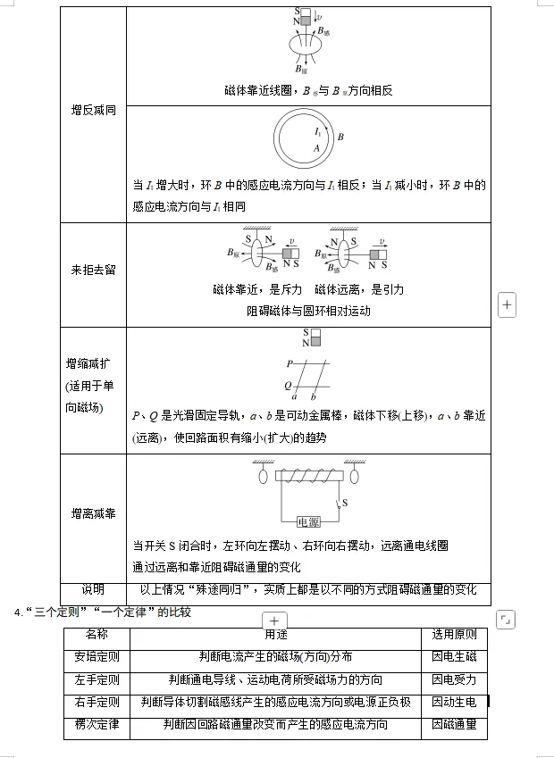 【第088】物理高考真题分类十四(一) 第6张