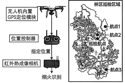 【2026届高三试卷(文字可复制)】2026年4月金华高三通用技术含答案 第10张