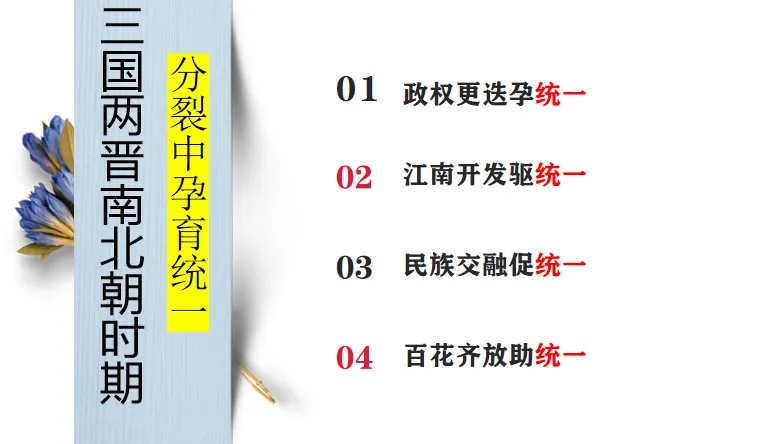 【第11期 ∙ 中考备考】大单元复习示范课 三国两晋南北朝:政权分立与民族交融 第6张