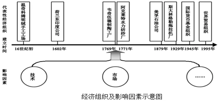 高中历史高考真题——开放型大题汇总 第2张