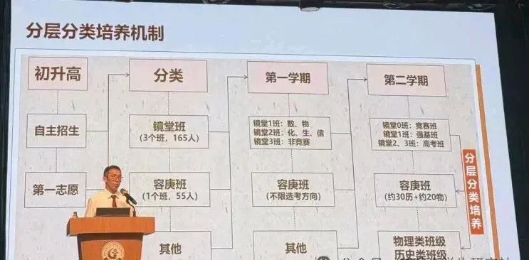 2026东莞中考碎碎念④,从自主招生数据,瞎分析尖子生高中择校动向,东华,莞中,松莞,松未,东莞一中将成为东莞名符其实的高中五大校 第3张