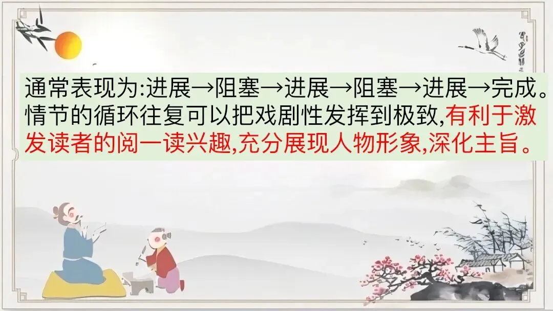 中考12部名著连读复习,这样上太清晰了 第3张