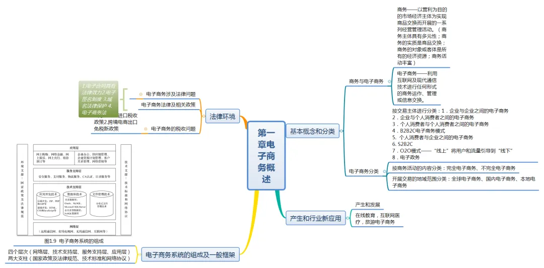 《电子商务概论》期末测试试卷A卷及答案 第1张