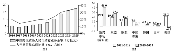 山东省潍坊市高考模拟考试思想政治试题(2026.04) 第3张