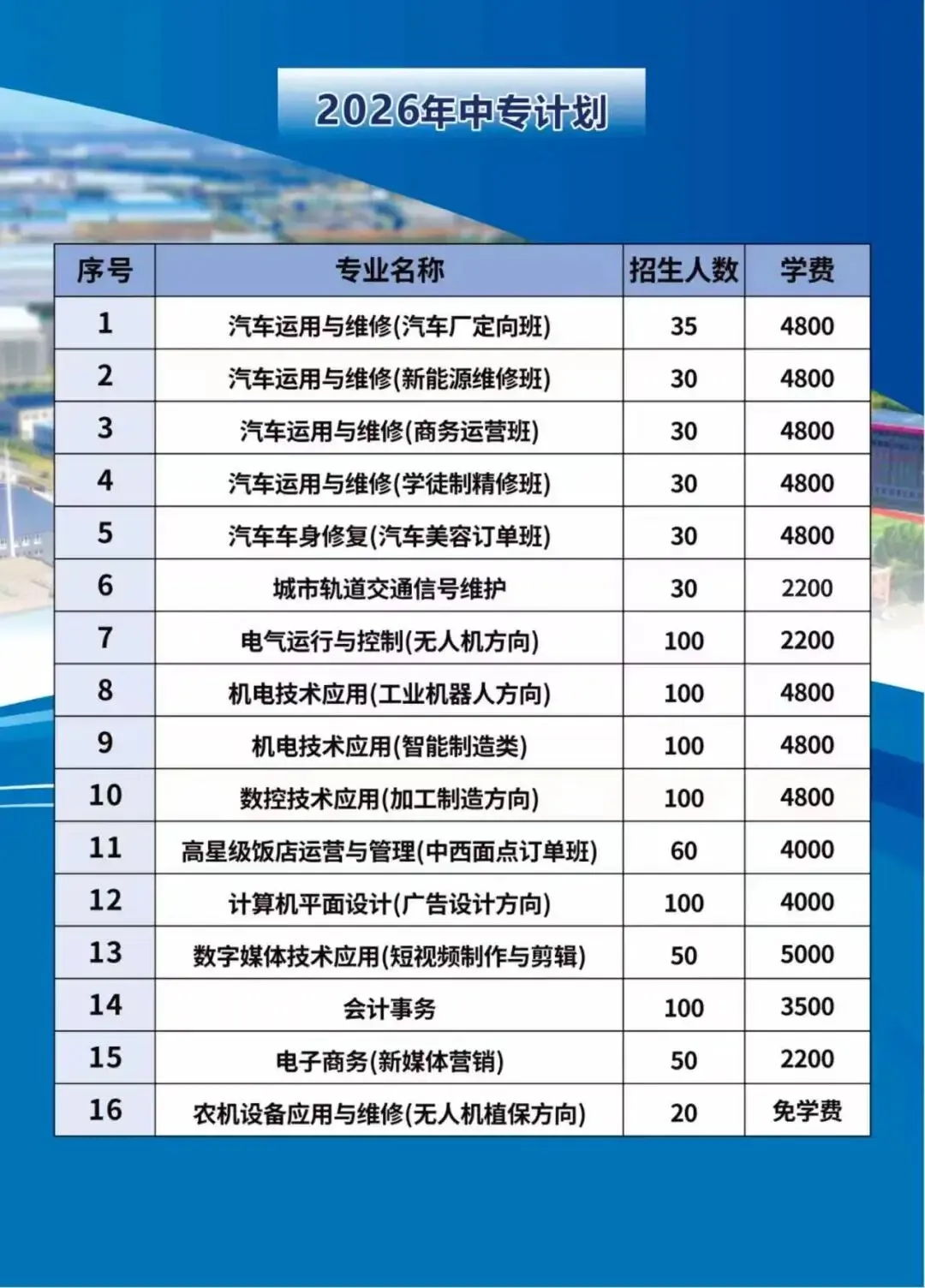 中考低分学子福利来啦!上这所学校“逆袭”上好大学!明日10:00直播! 第3张