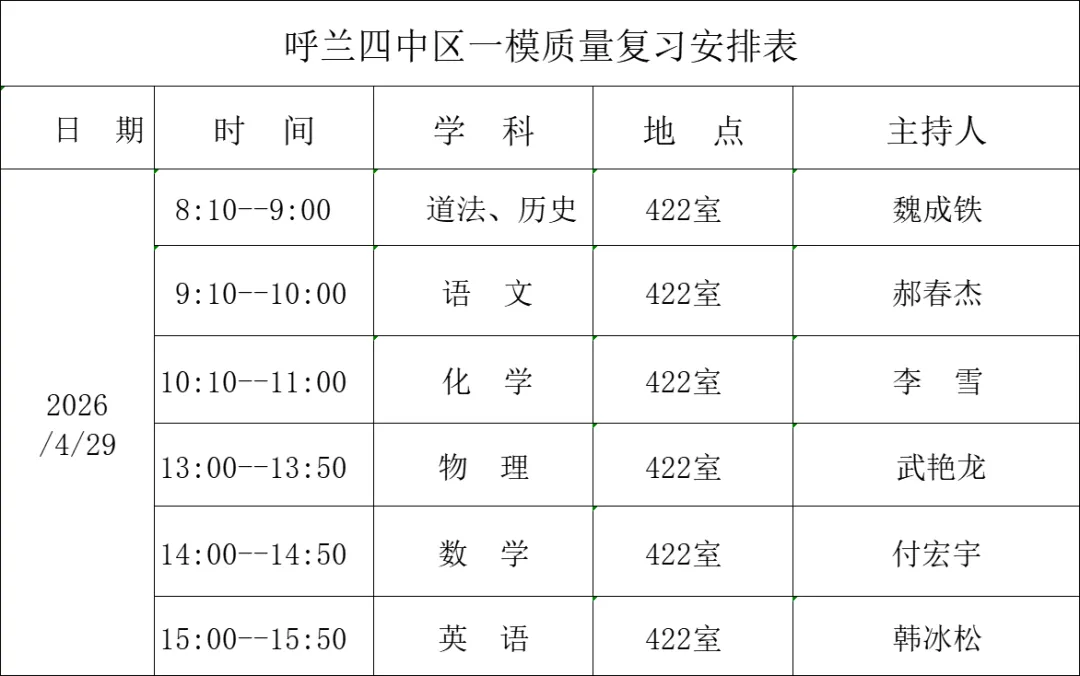 凝心聚力战中考 精准施策再起航——呼兰区第四中学校九年级区一模质量分析会顺利召开 第7张