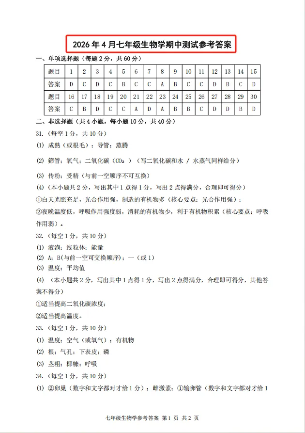 @中山初一初二家长!中山各校期中考真题+答案出炉! 第17张