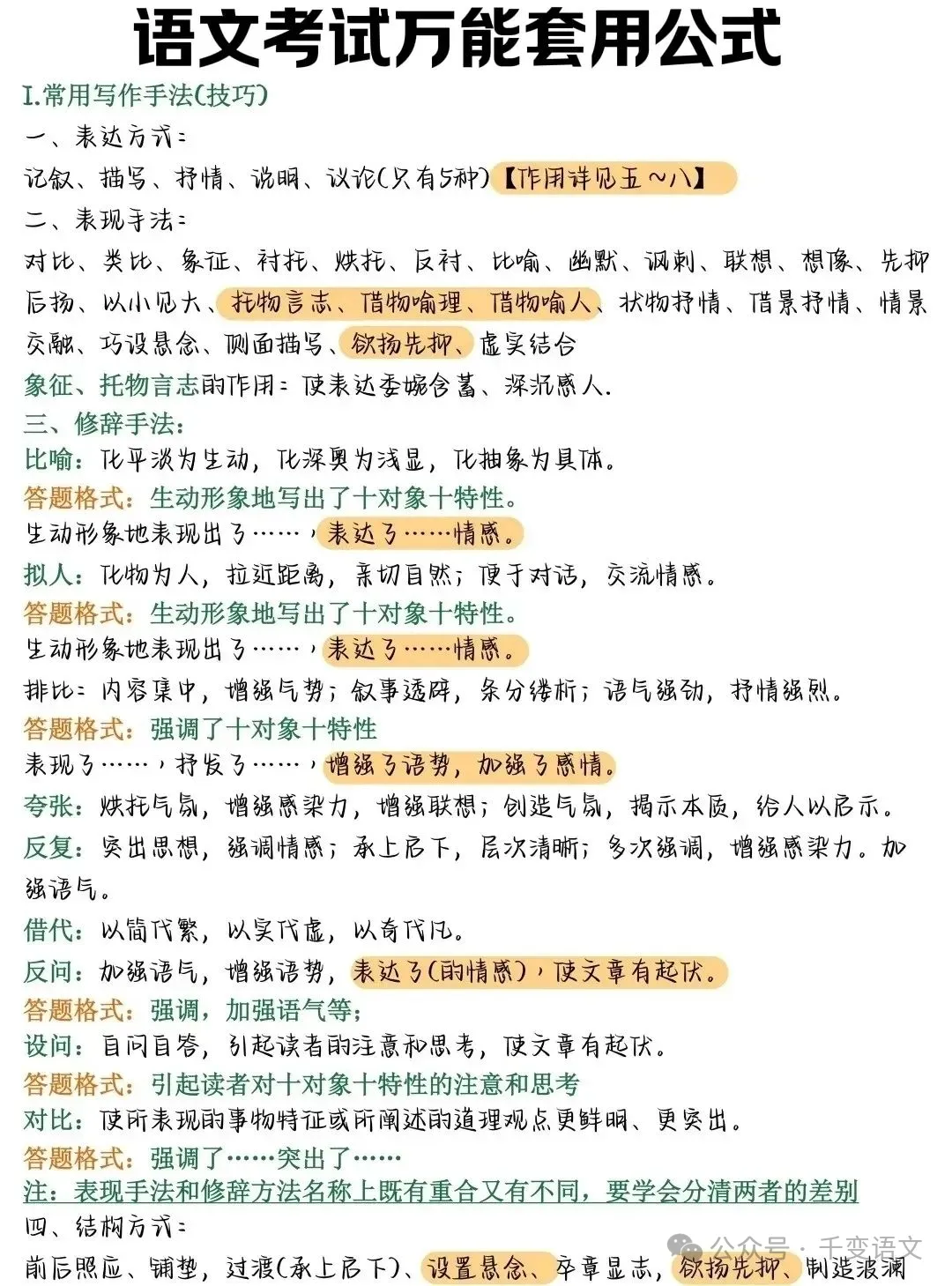 中考语文能救急的万能答题公式 第1张