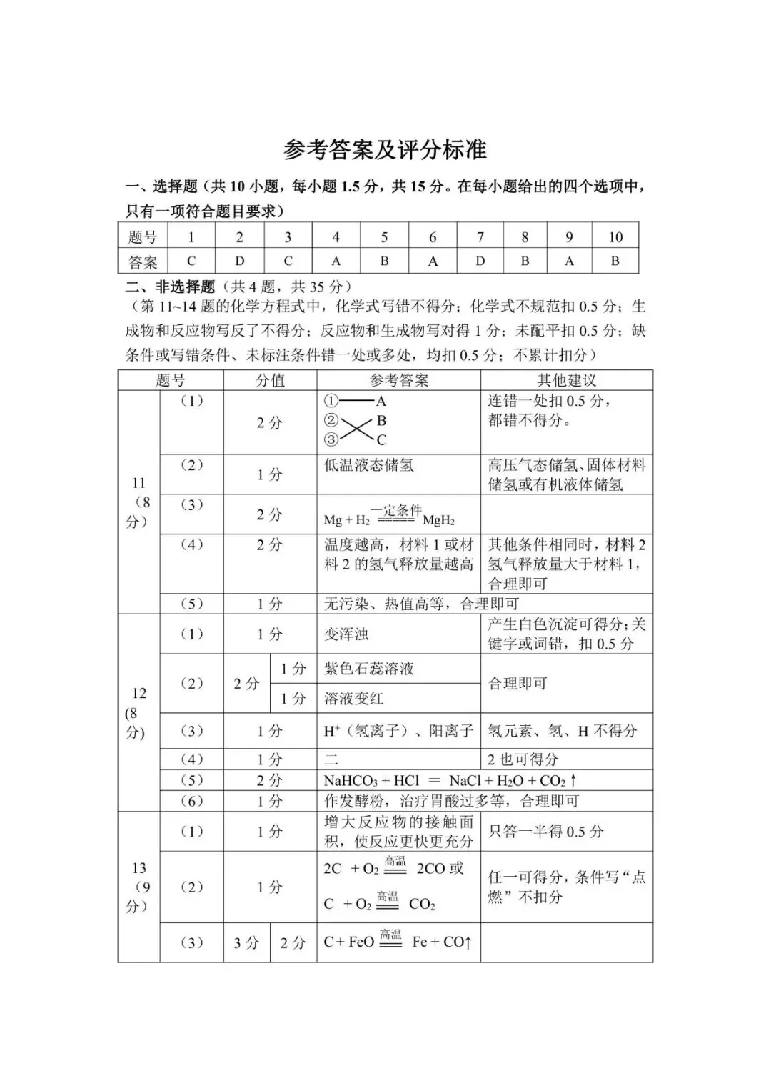 2026深圳龙华区二模物化试卷(含答案) 第16张