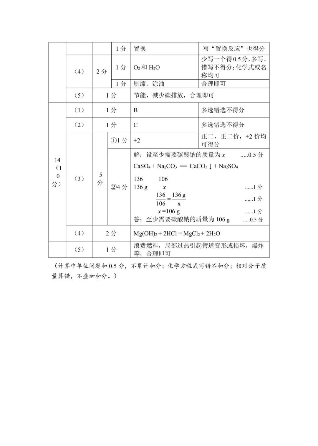 2026深圳龙华区二模物化试卷(含答案) 第17张