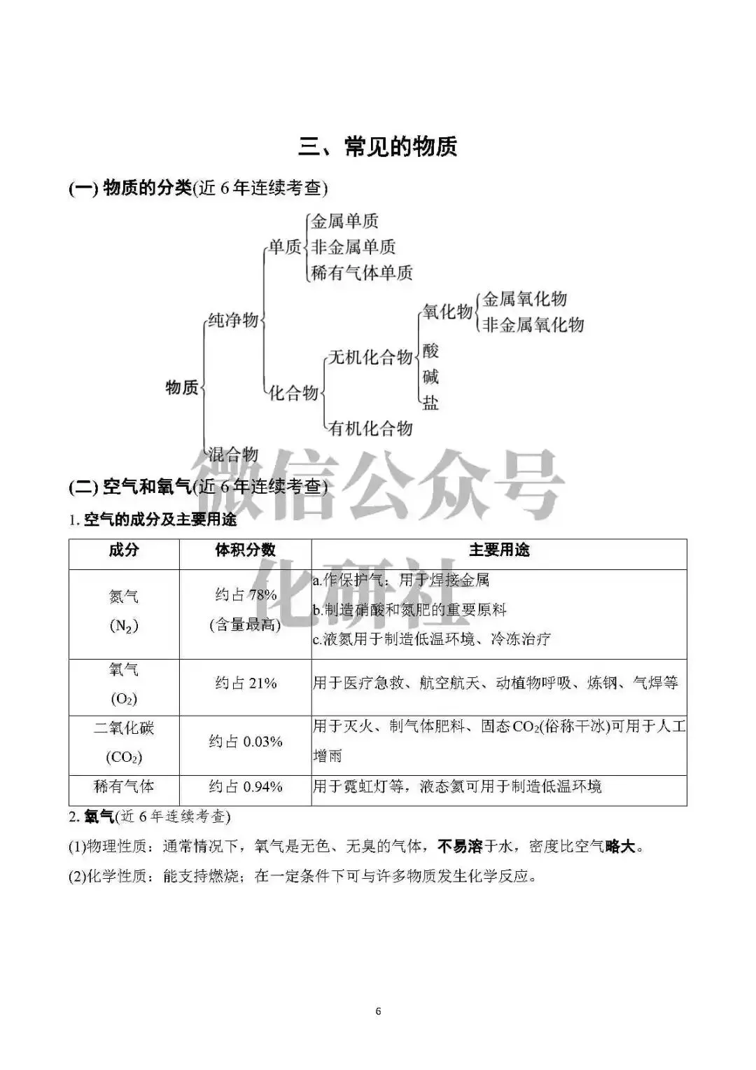 【中考资料】中考化学基础知识速记 第7张