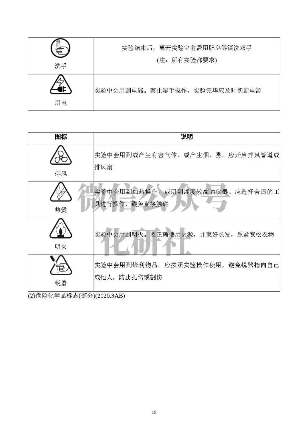 【中考资料】中考化学基础知识速记 第20张