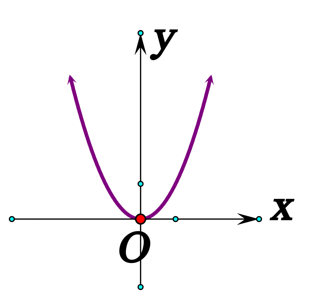 【26中考复习系列】二次函数知识清单 第4张