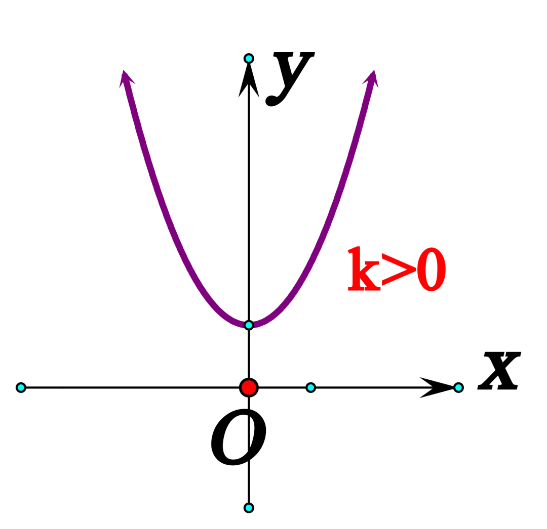 【26中考复习系列】二次函数知识清单 第5张