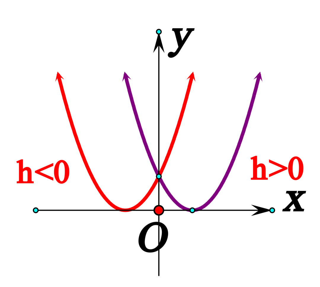 【26中考复习系列】二次函数知识清单 第6张