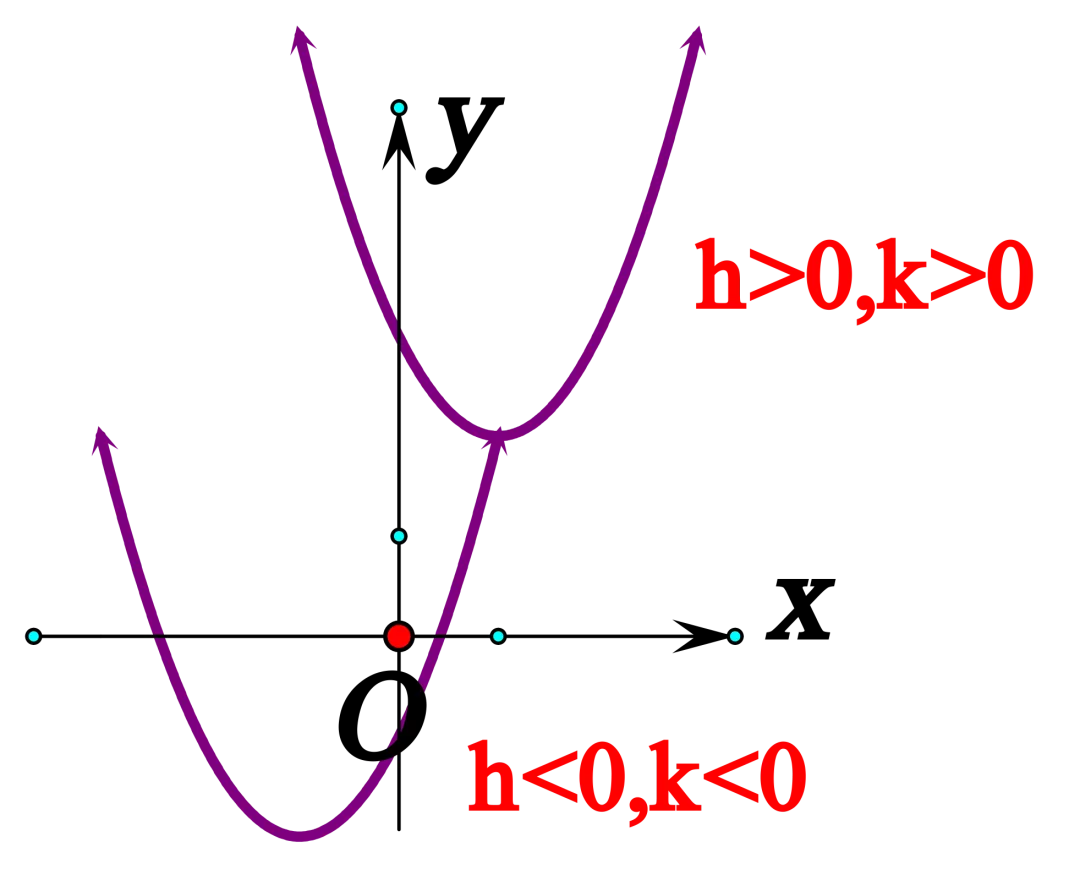 【26中考复习系列】二次函数知识清单 第7张