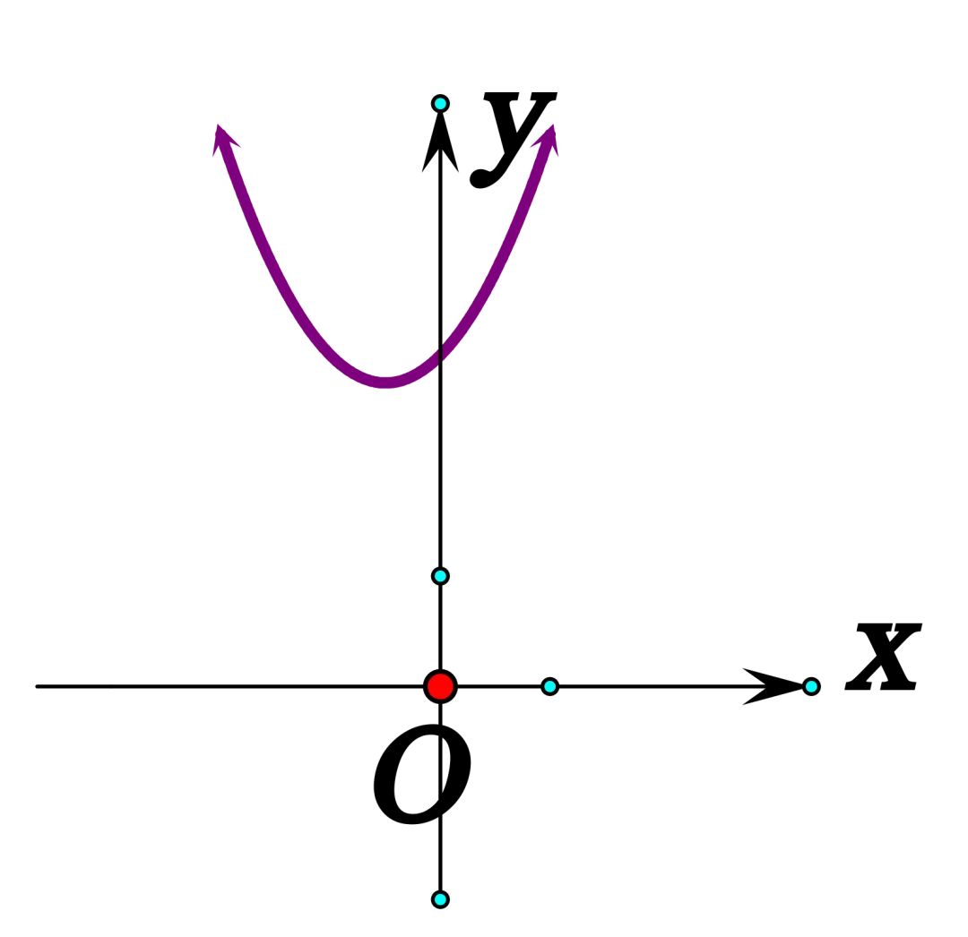 【26中考复习系列】二次函数知识清单 第8张