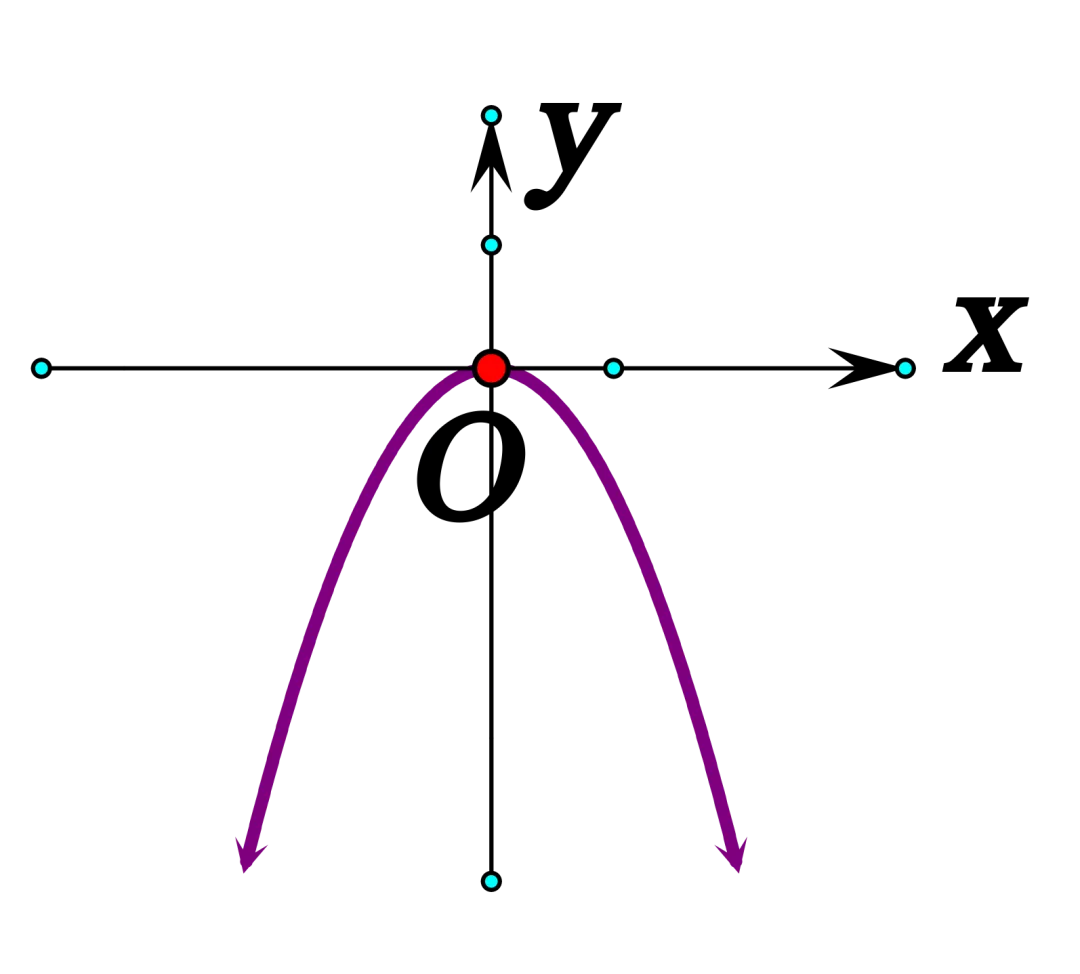 【26中考复习系列】二次函数知识清单 第9张