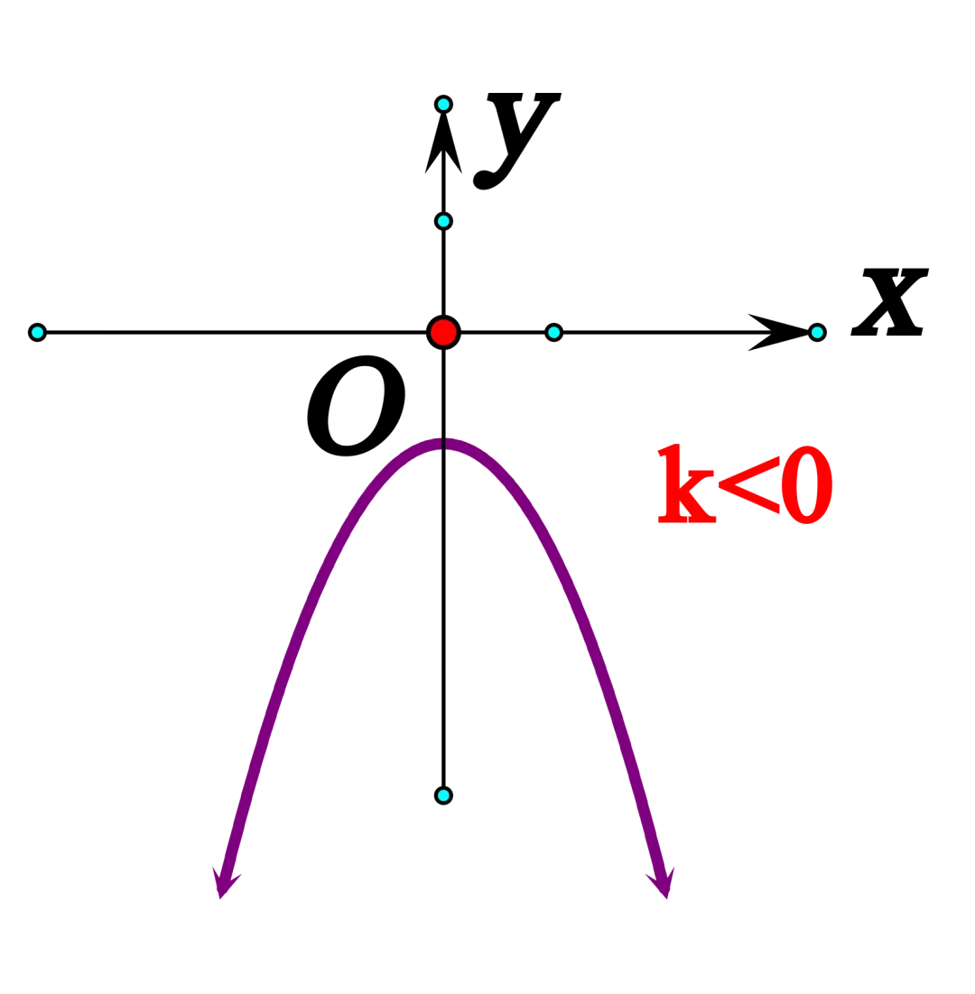 【26中考复习系列】二次函数知识清单 第10张