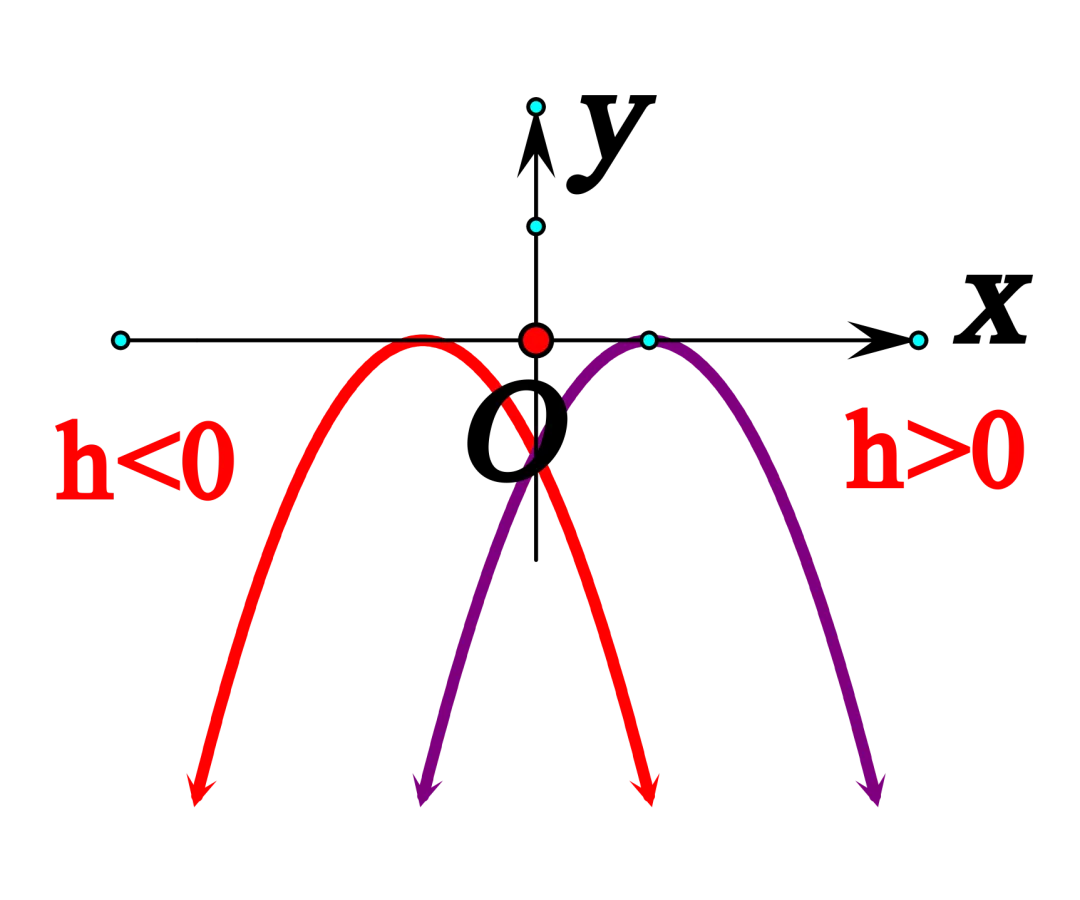 【26中考复习系列】二次函数知识清单 第11张