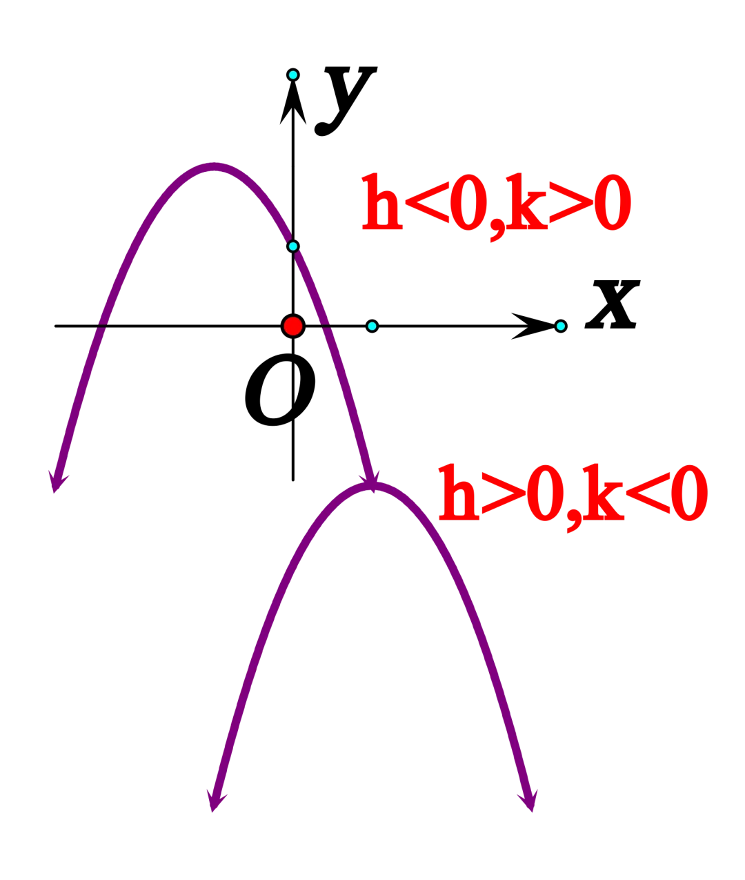 【26中考复习系列】二次函数知识清单 第12张