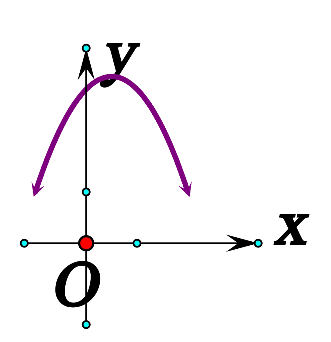【26中考复习系列】二次函数知识清单 第13张