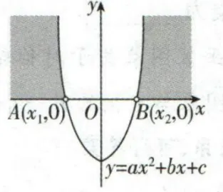 【26中考复习系列】二次函数知识清单 第26张