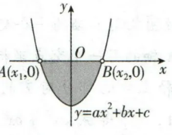 【26中考复习系列】二次函数知识清单 第27张