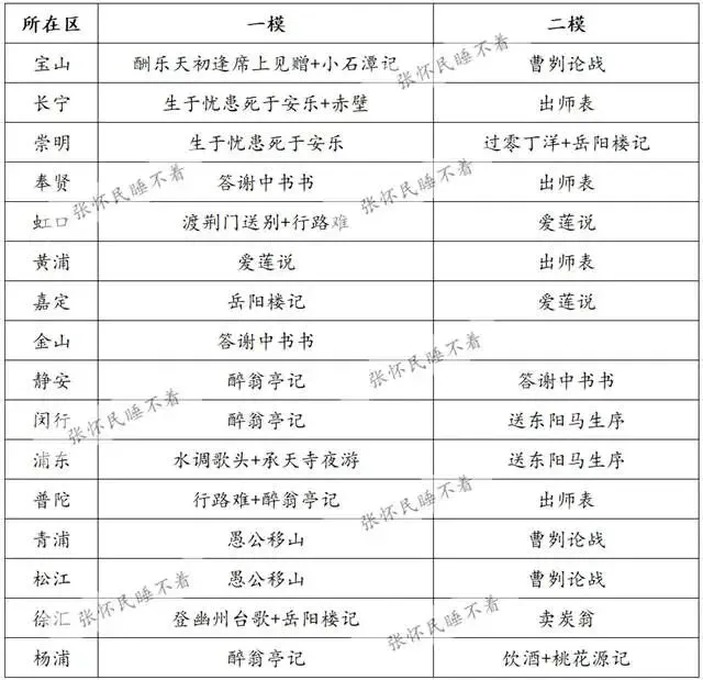 2026年中考文言对比阅读预测(全网首发) 第2张