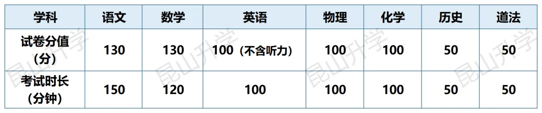 2026昆山中考一模考试时间出炉! 第3张