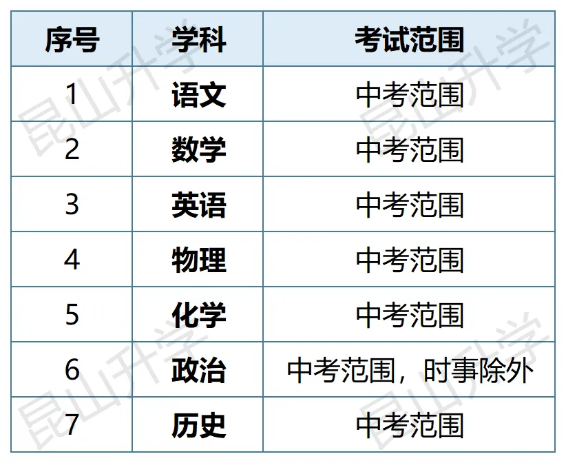 2026昆山中考一模考试时间出炉! 第4张